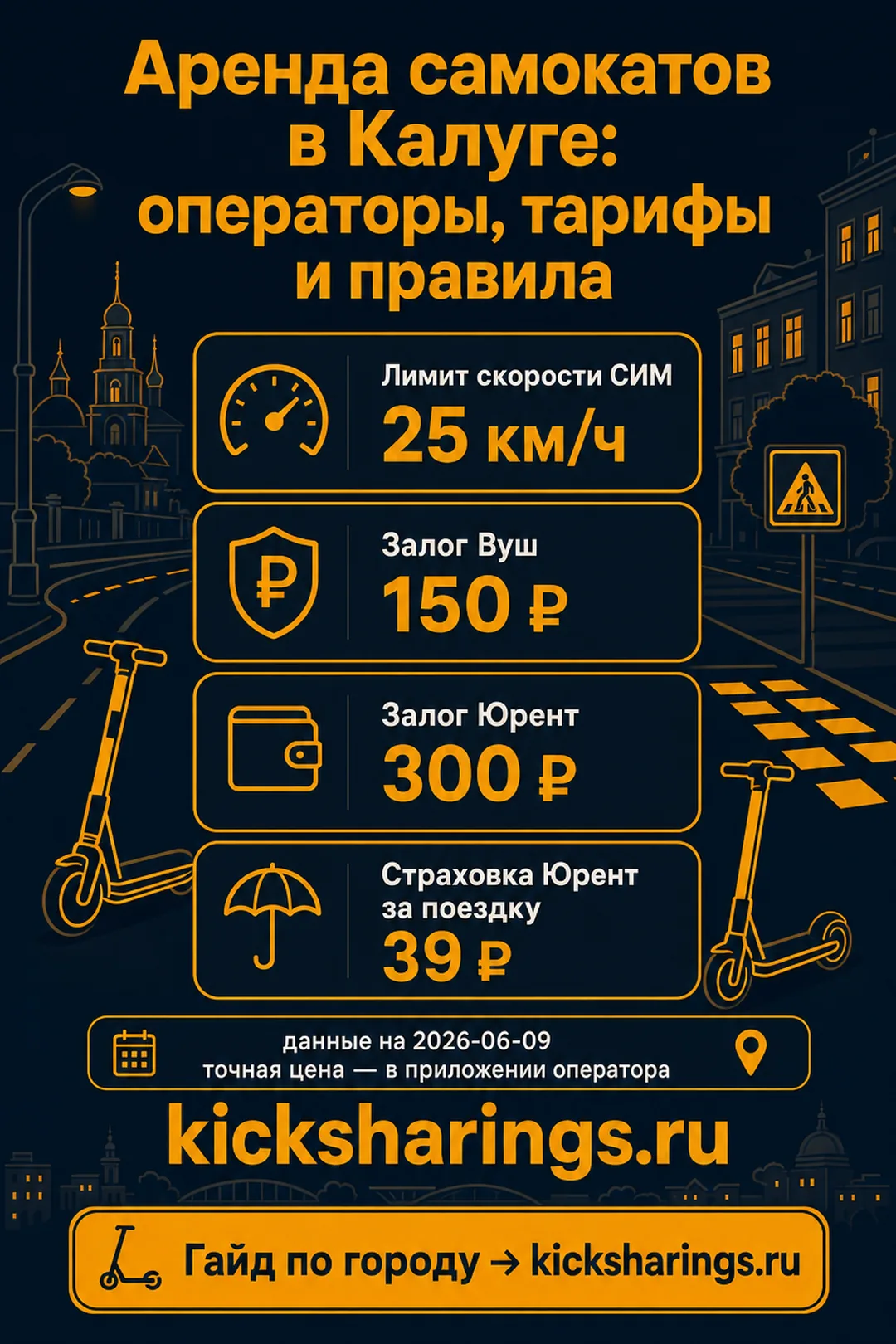 Аренда самокатов: Калуга — ориентиры цен и правила