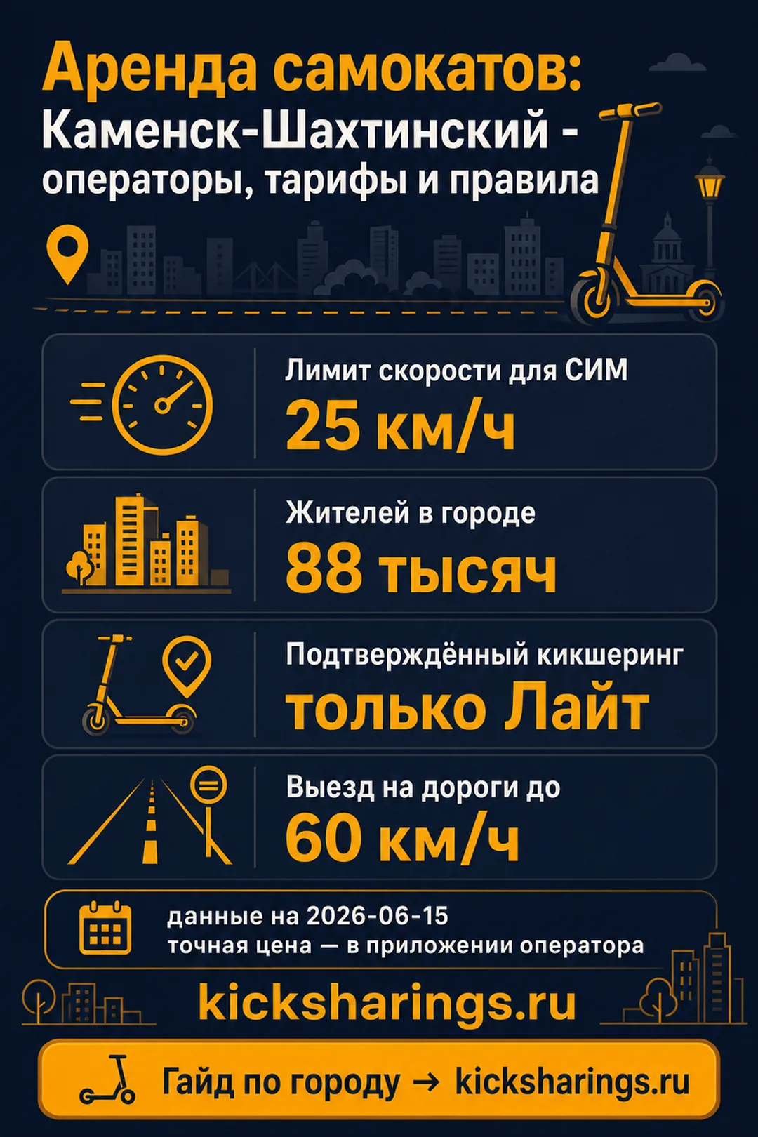 Аренда самокатов: kamensk-shahtinskij — ориентиры цен и правила