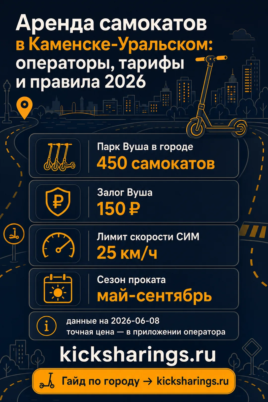 Аренда самокатов: Каменск-Уральский — ориентиры цен и правила