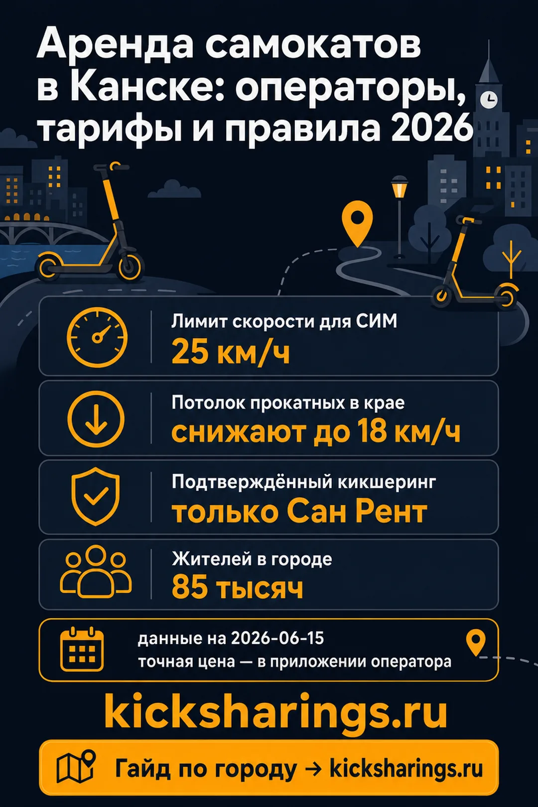 Аренда самокатов: kansk — ориентиры цен и правила