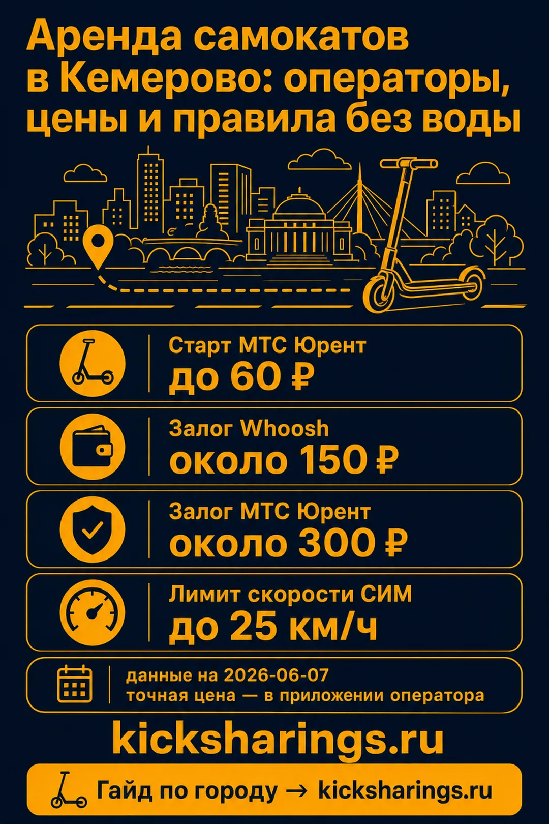 Аренда самокатов: Кемерово — ориентиры цен и правила