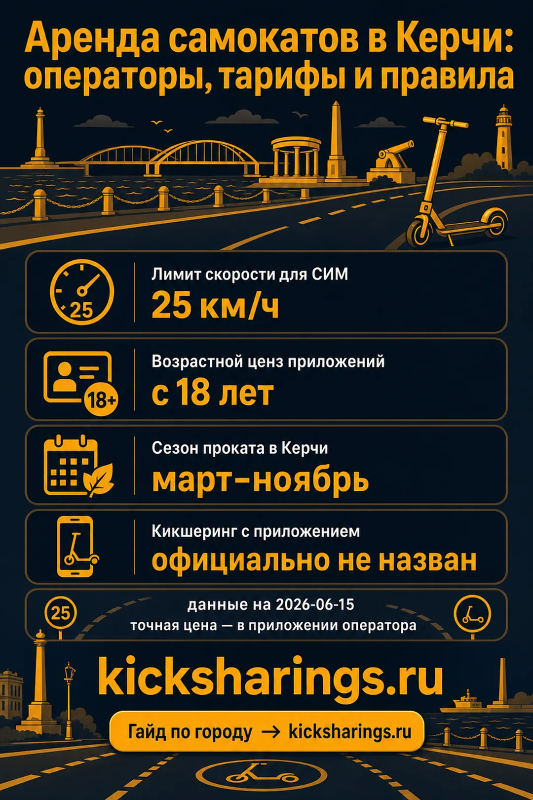 Аренда самокатов: Керчь — ориентиры цен и правила