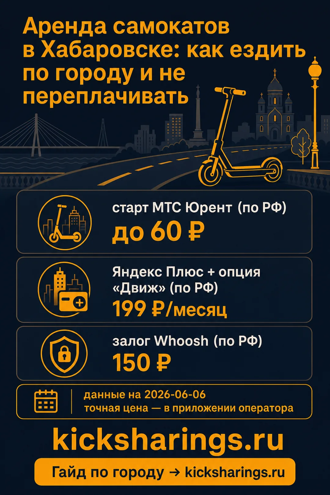 Аренда самокатов: Хабаровск — ориентиры цен и правила