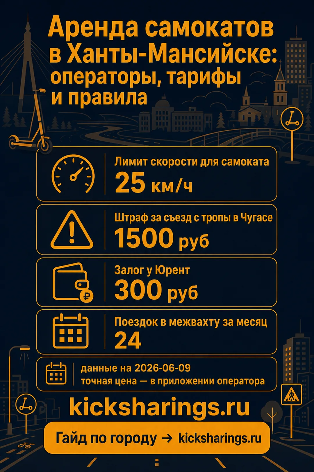 Аренда самокатов: Ханты-Мансийск — ориентиры цен и правила