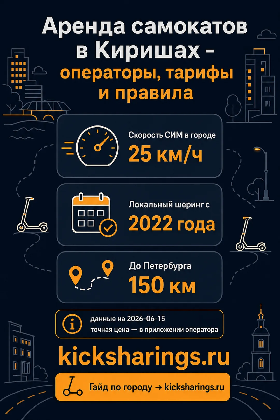 Аренда самокатов: kirishi — ориентиры цен и правила