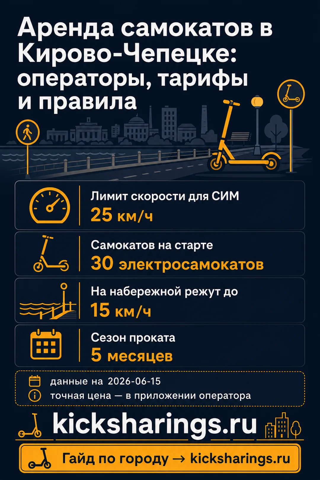 Аренда самокатов: kirovo-chepeck — ориентиры цен и правила
