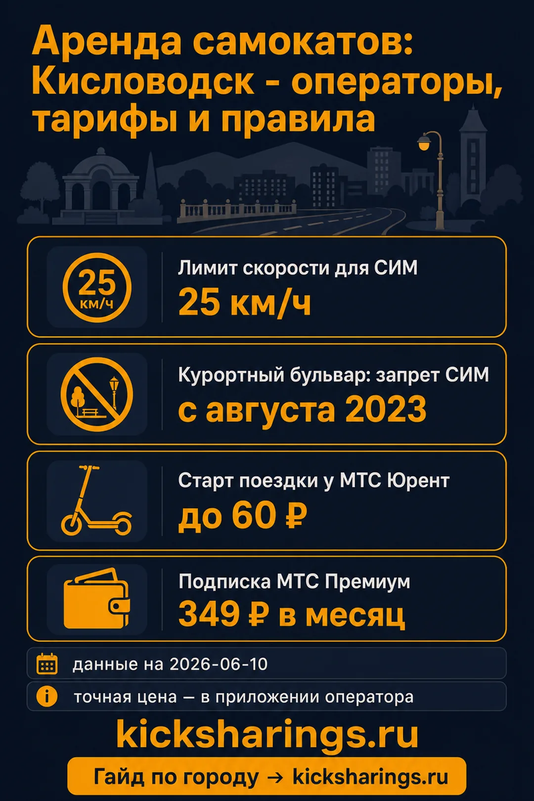 Аренда самокатов: Кисловодск — ориентиры цен и правила