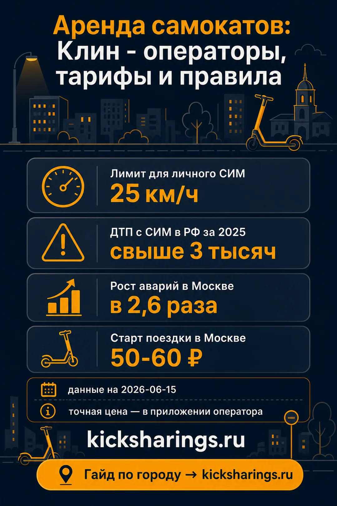 Аренда самокатов: klin — ориентиры цен и правила