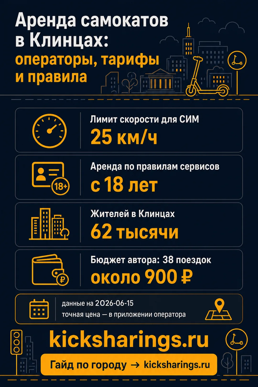 Аренда самокатов: klincy — ориентиры цен и правила