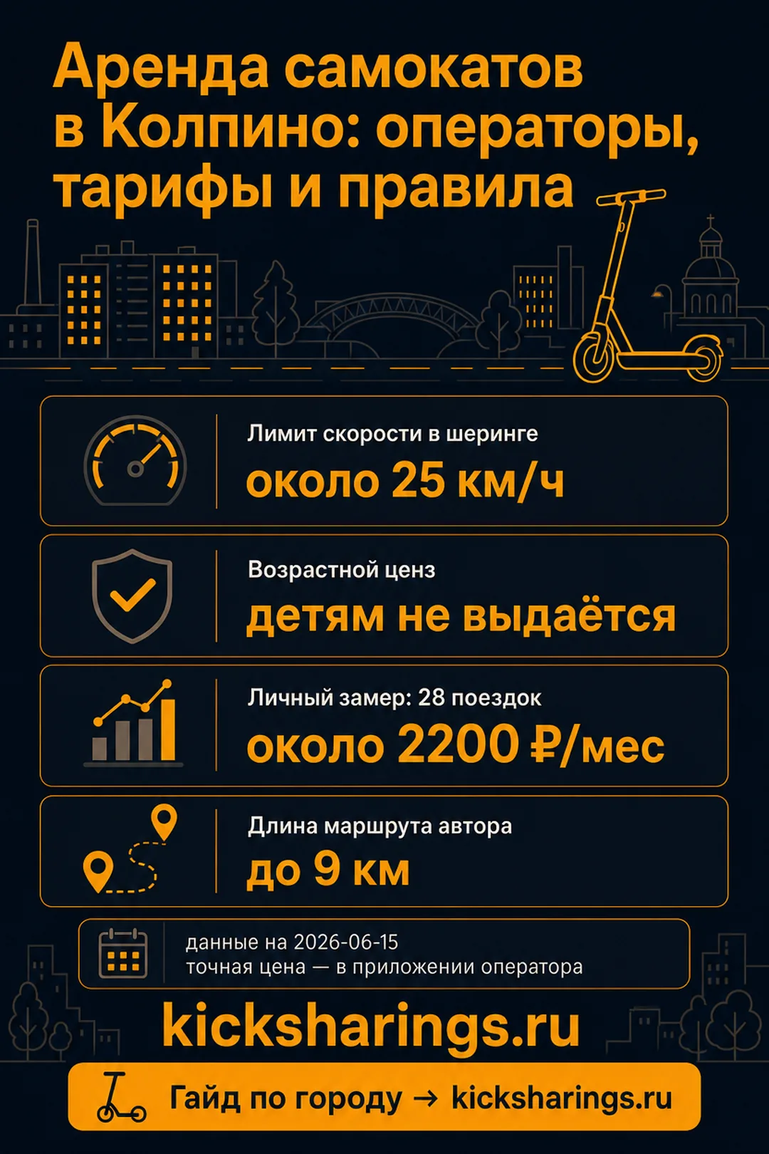 Аренда самокатов: kolpino — ориентиры цен и правила