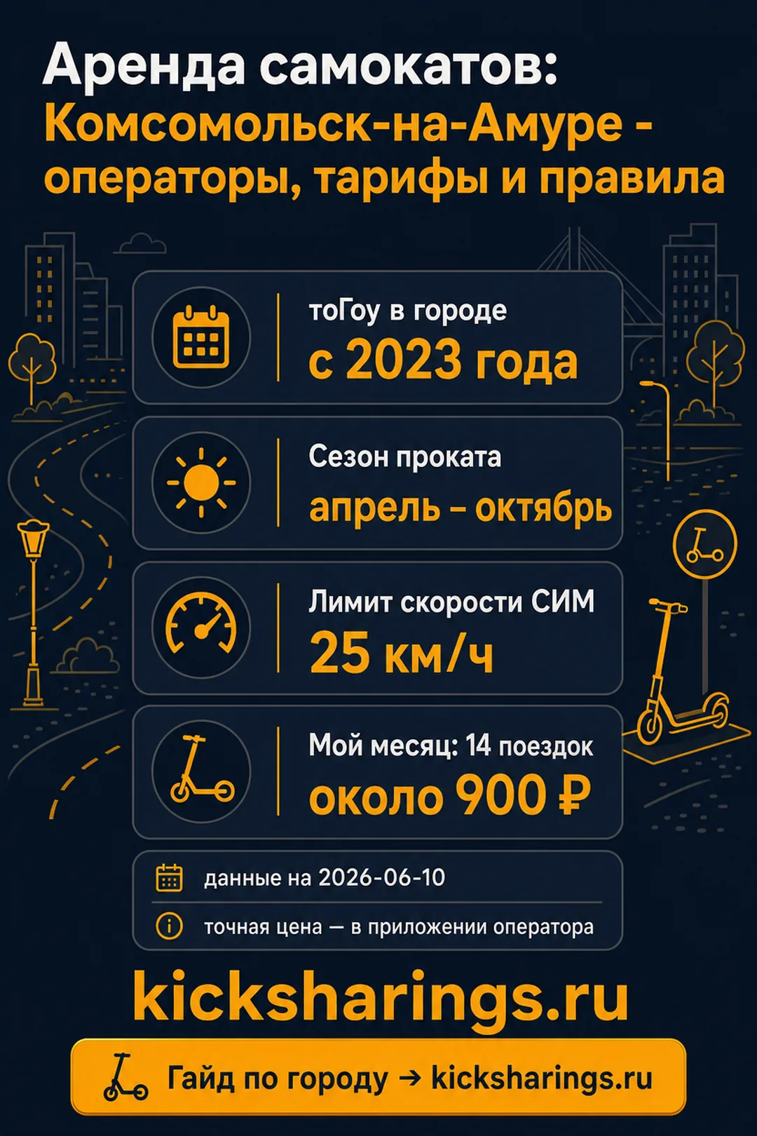 Аренда самокатов: Комсомольск-на-Амуре — ориентиры цен и правила