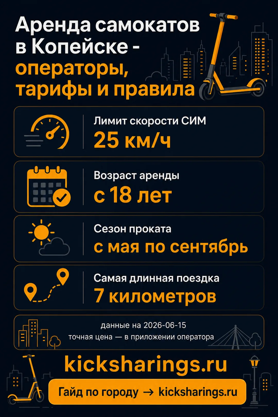 Аренда самокатов: kopeysk — ориентиры цен и правила