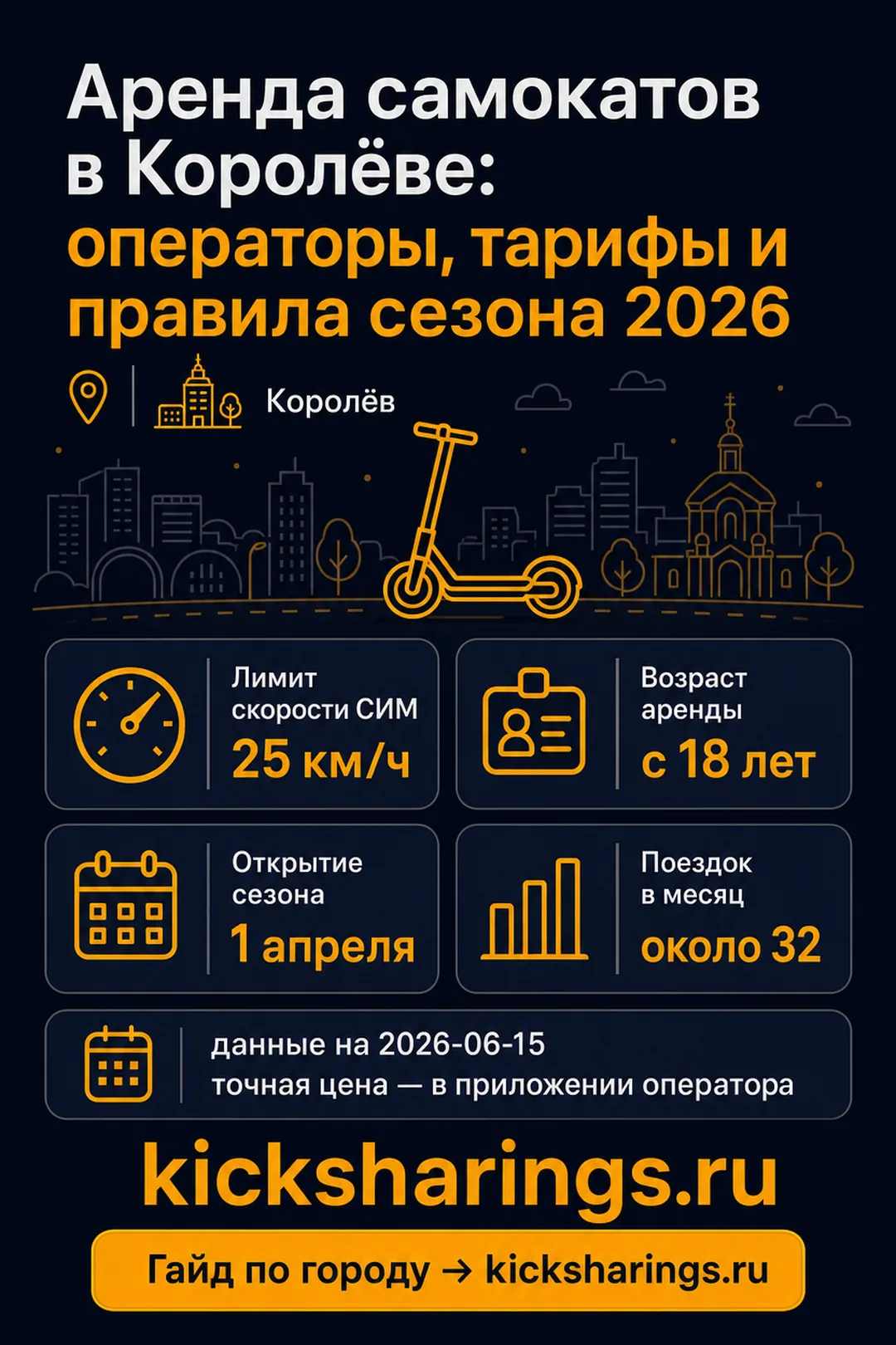 Аренда самокатов: Королёв — ориентиры цен и правила