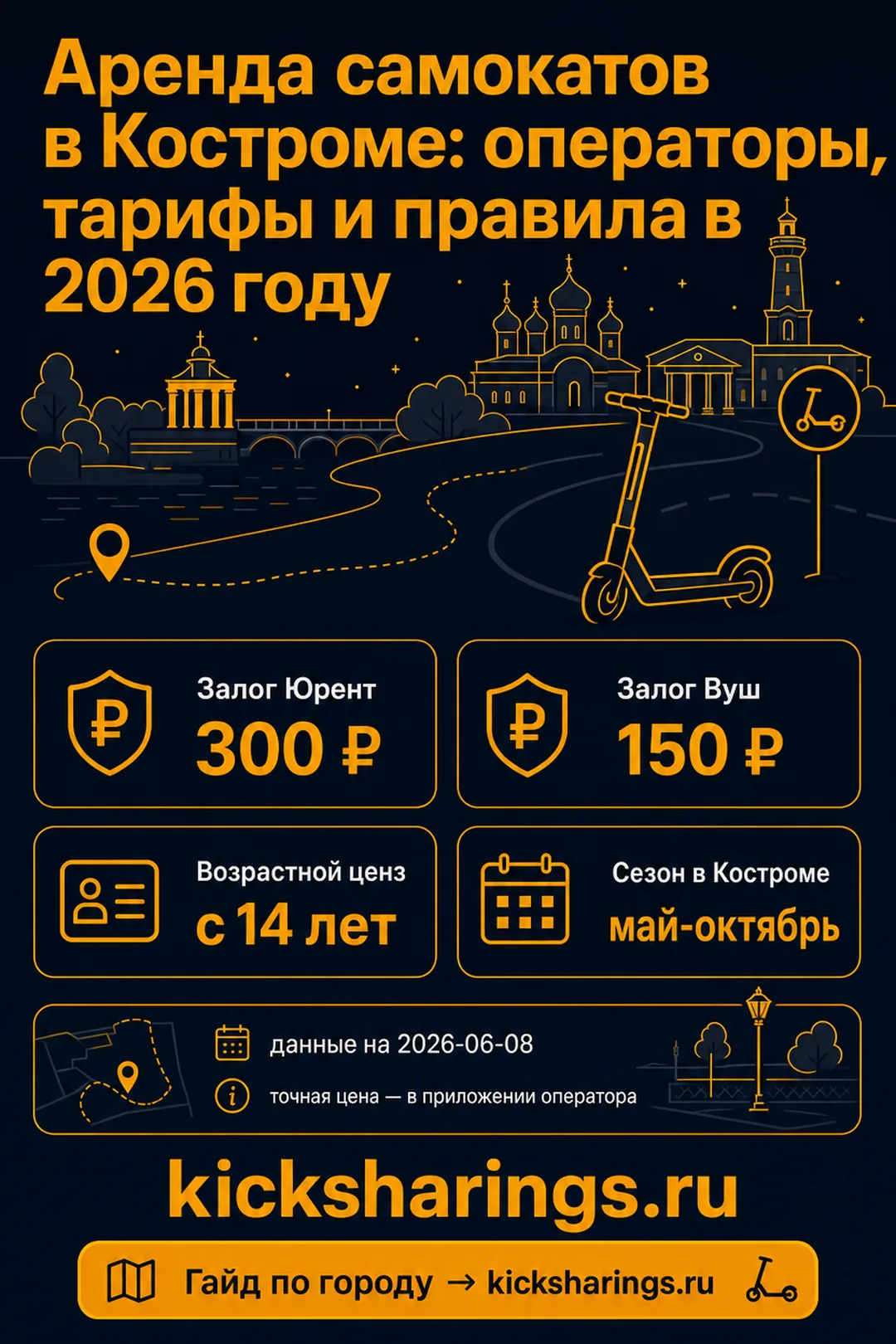 Аренда самокатов: Кострома — ориентиры цен и правила