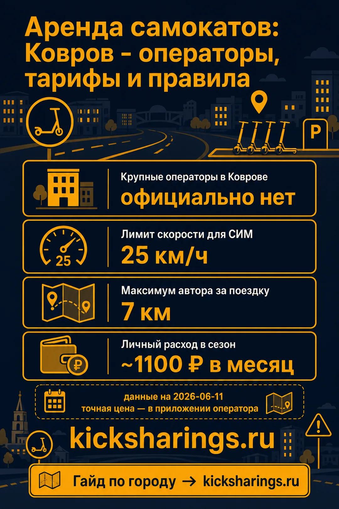 Аренда самокатов: Ковров — ориентиры цен и правила