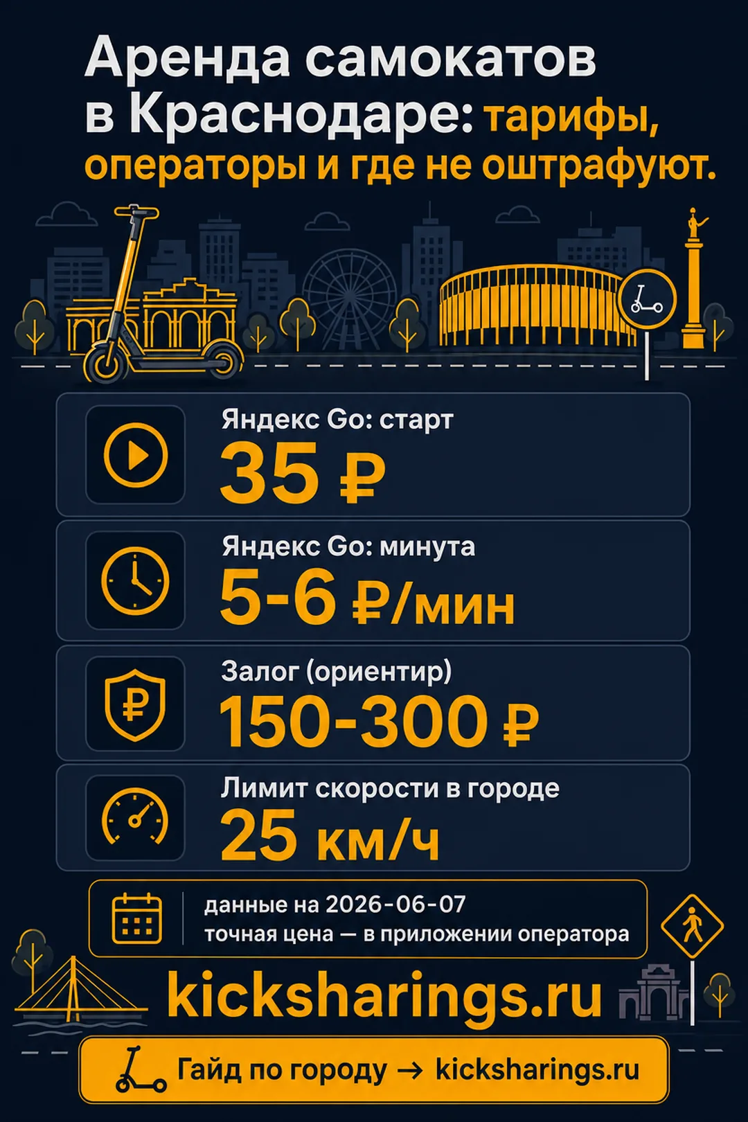 Аренда самокатов: Краснодар — ориентиры цен и правила