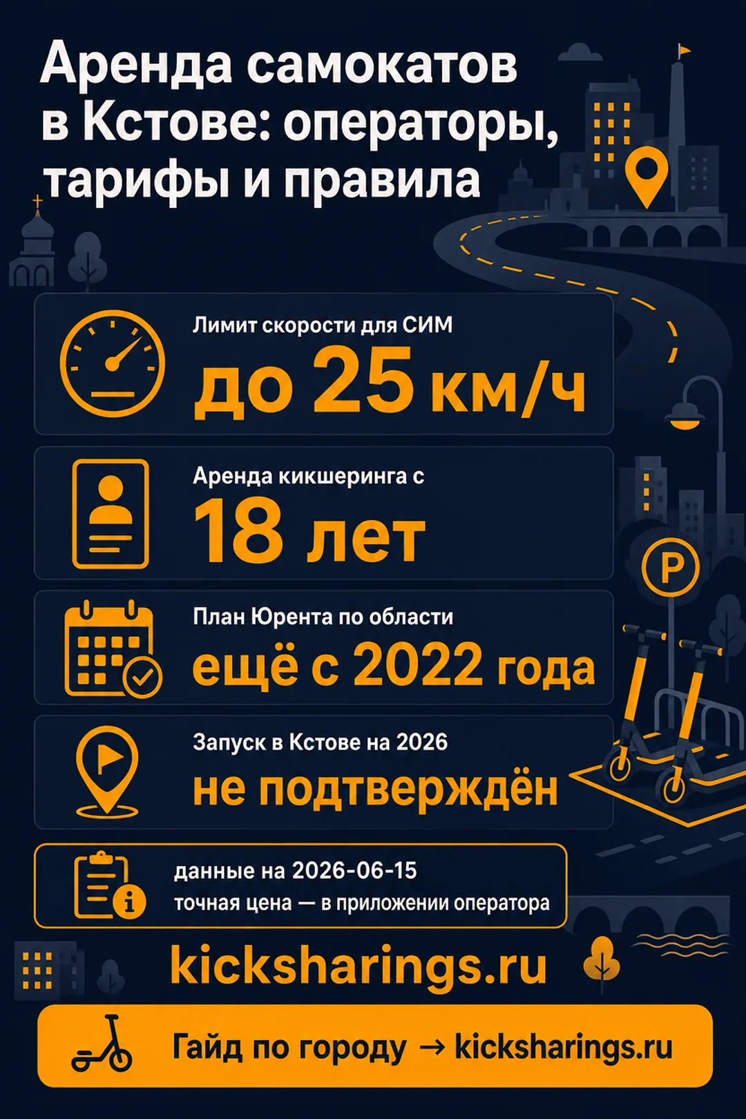 Аренда самокатов: kstovo — ориентиры цен и правила