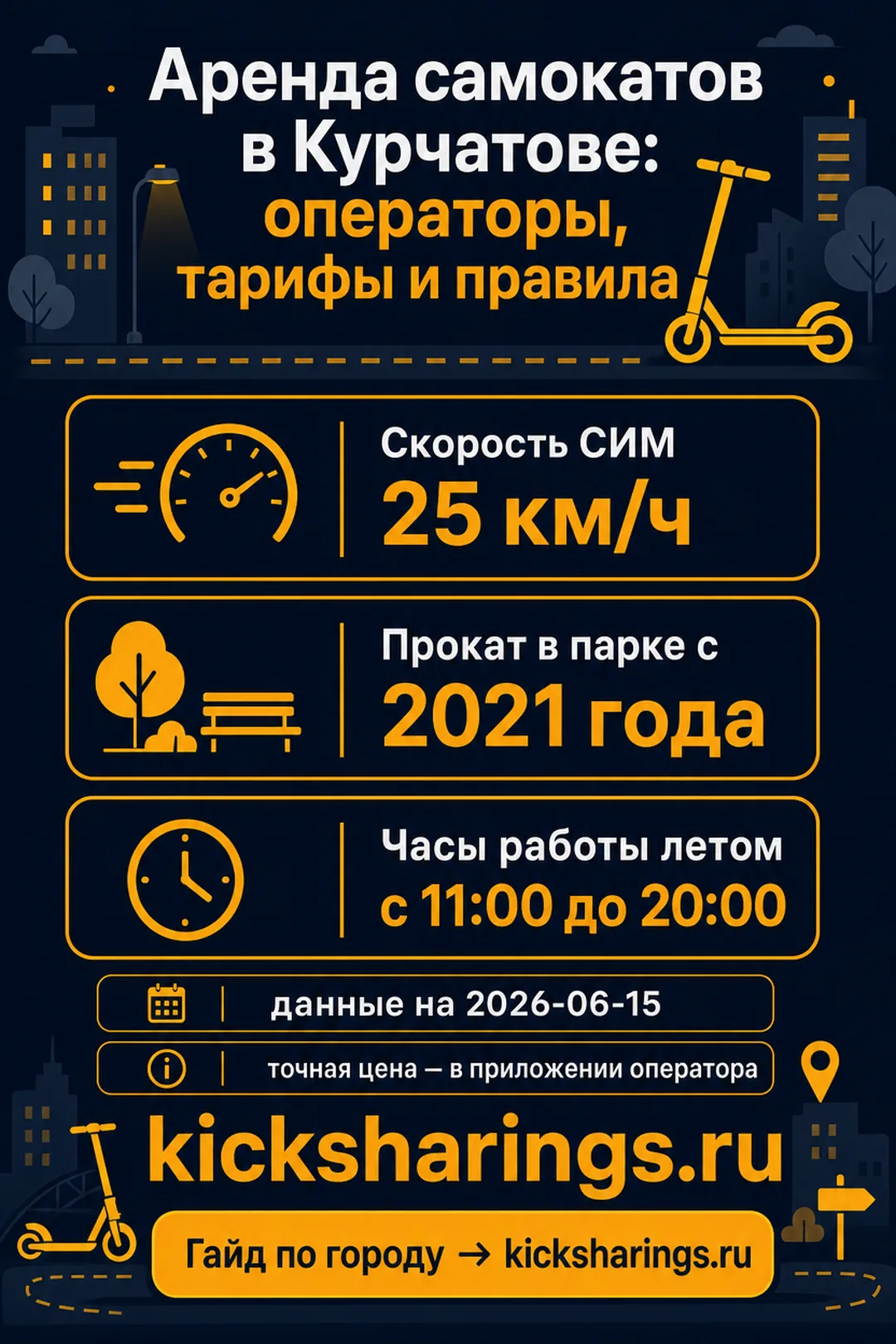 Аренда самокатов: kurchatov — ориентиры цен и правила