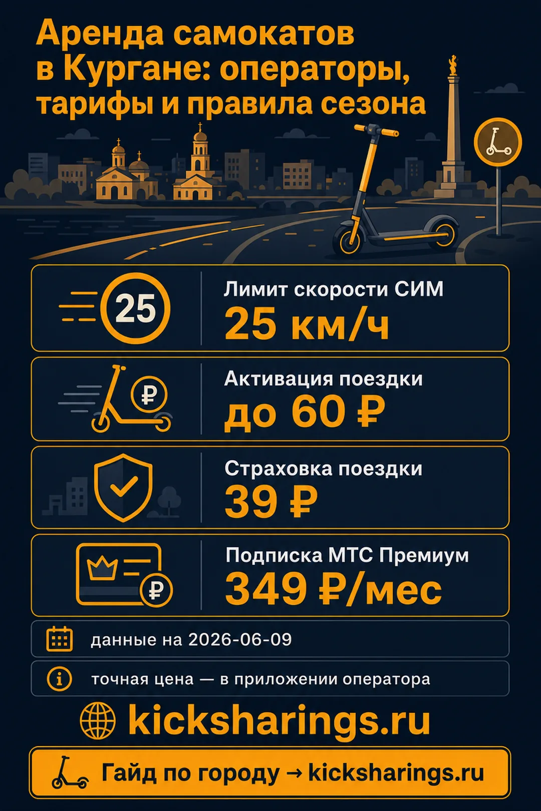 Аренда самокатов: Курган — ориентиры цен и правила