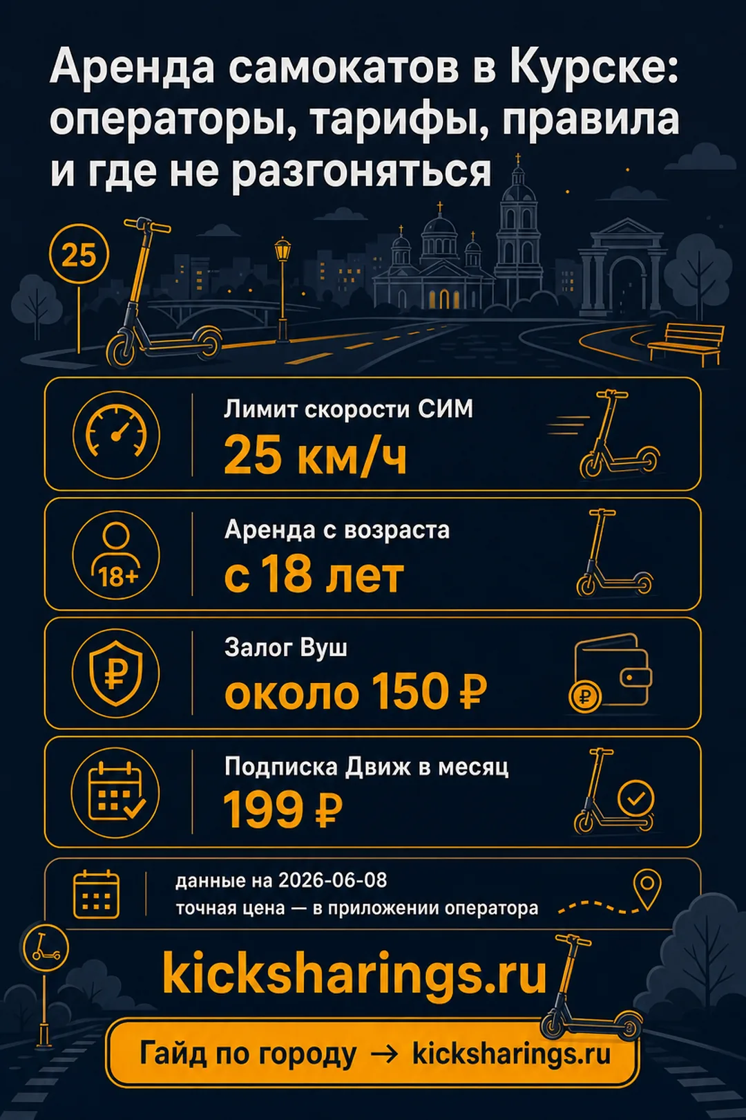 Аренда самокатов: Курск — ориентиры цен и правила