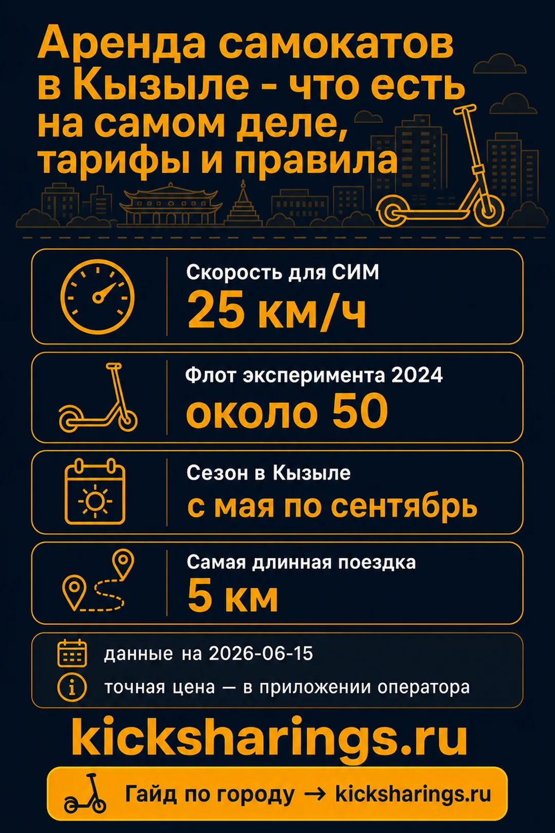 Аренда самокатов: Кызыл — ориентиры цен и правила