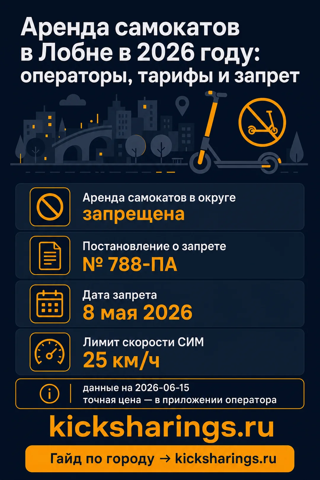 Аренда самокатов: lobnja — ориентиры цен и правила