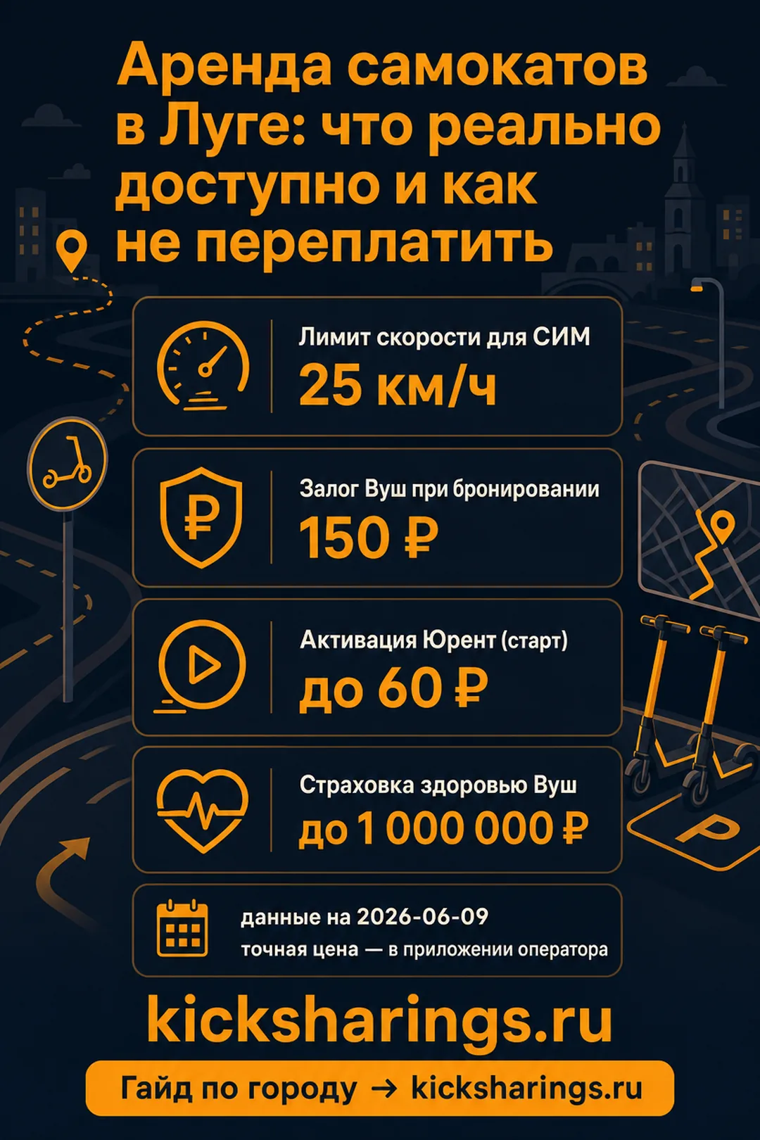 Аренда самокатов: luga — ориентиры цен и правила