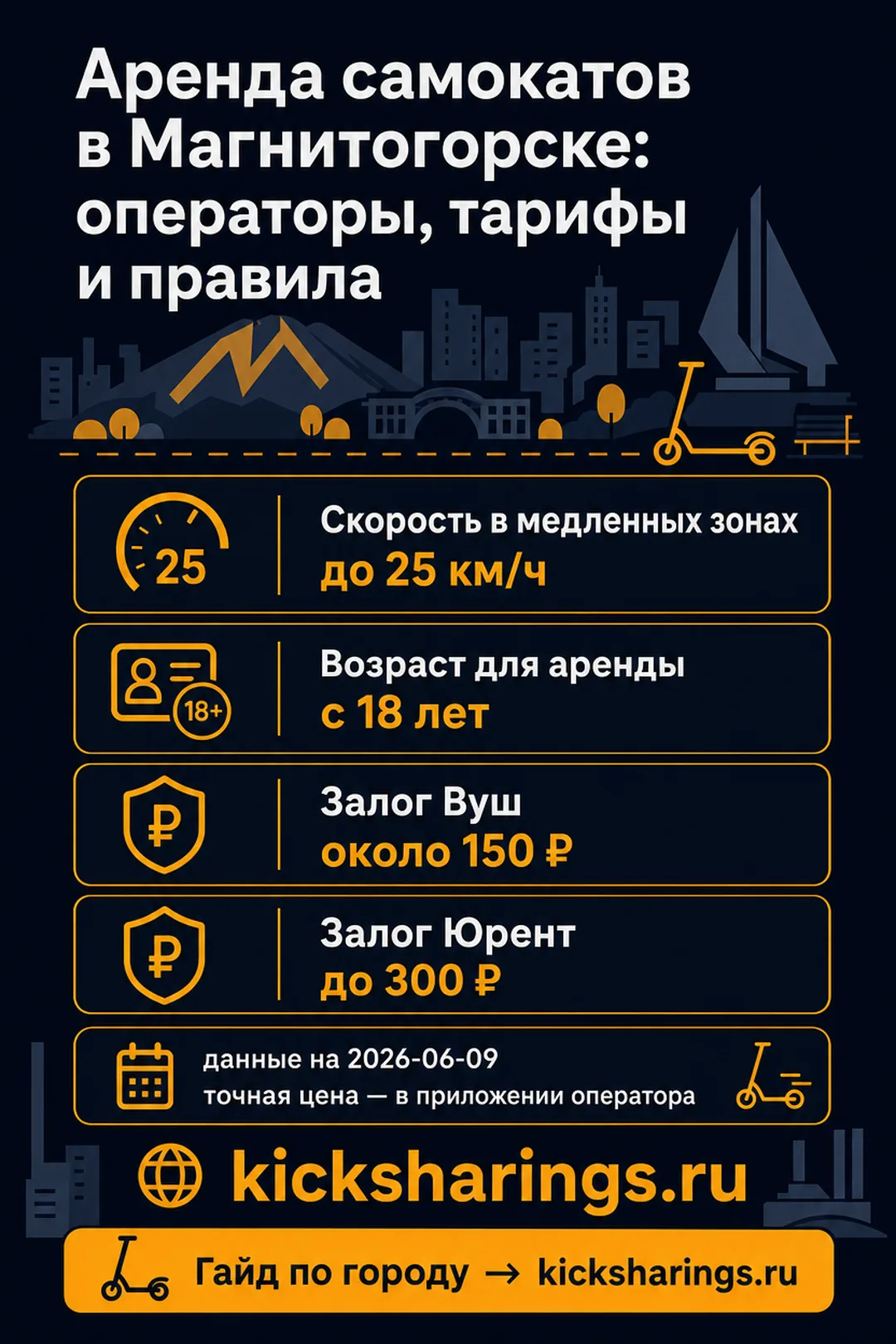 Аренда самокатов: Магнитогорск — ориентиры цен и правила