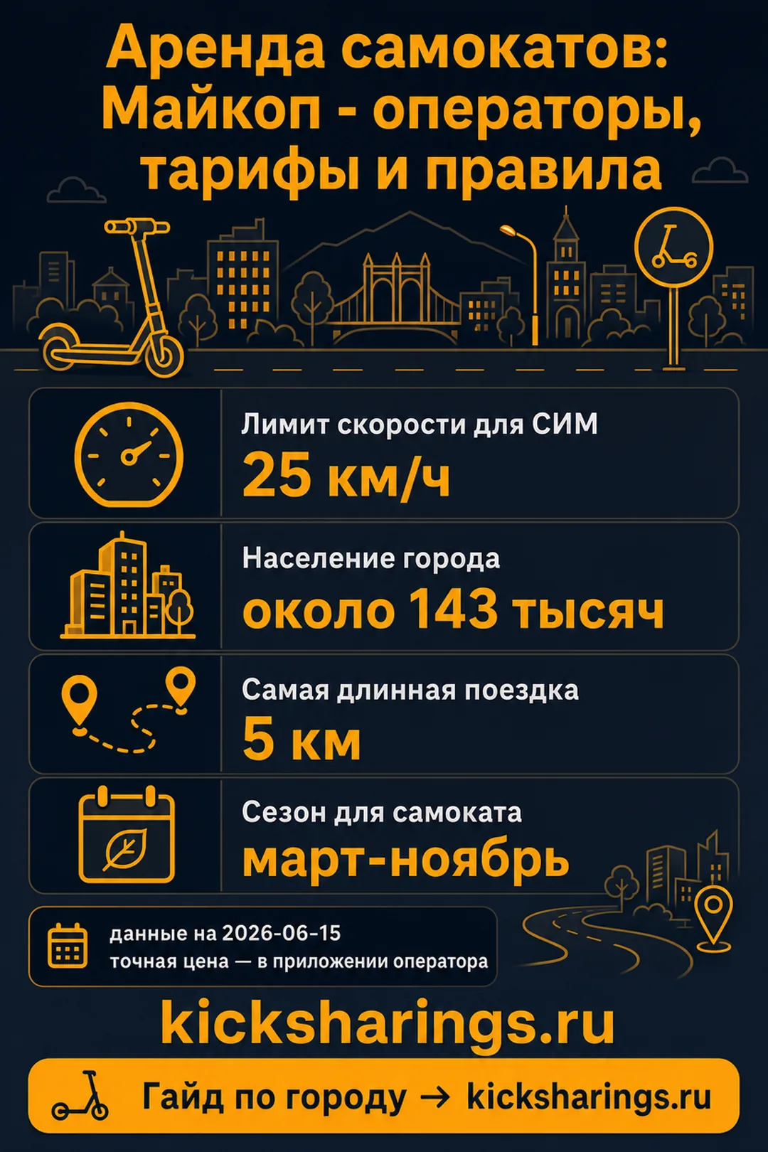 Аренда самокатов: majkop — ориентиры цен и правила