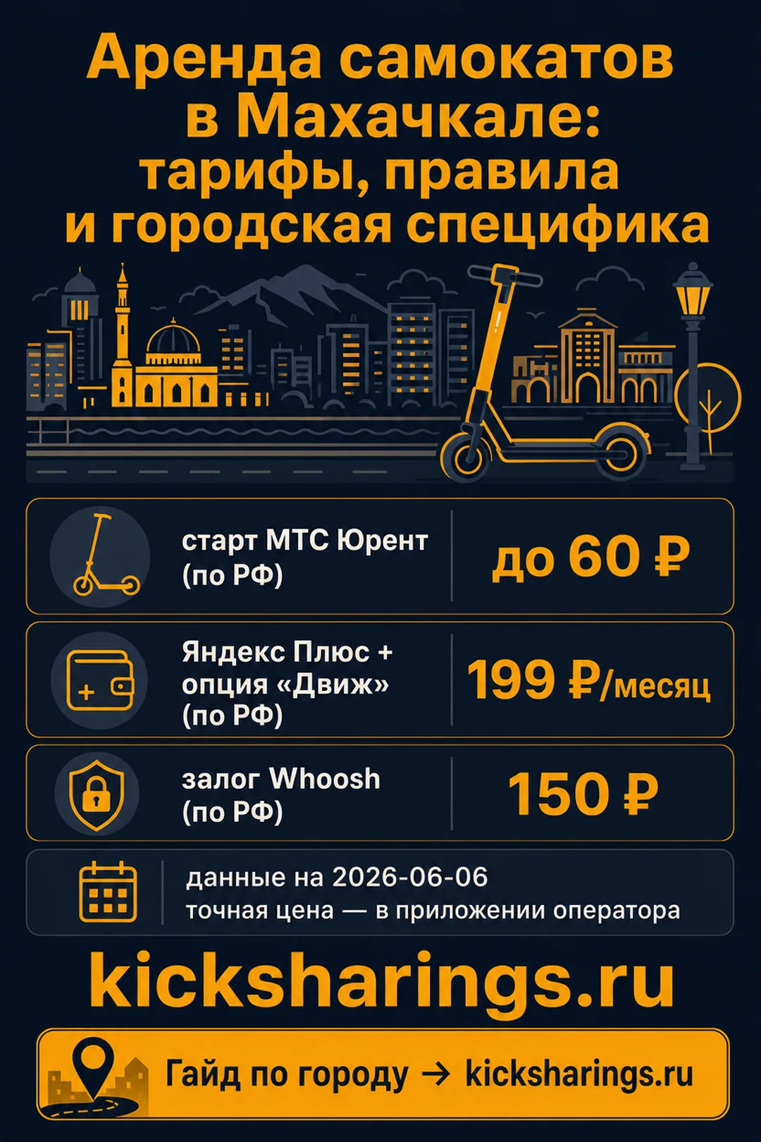 Аренда самокатов: Махачкала — ориентиры цен и правила