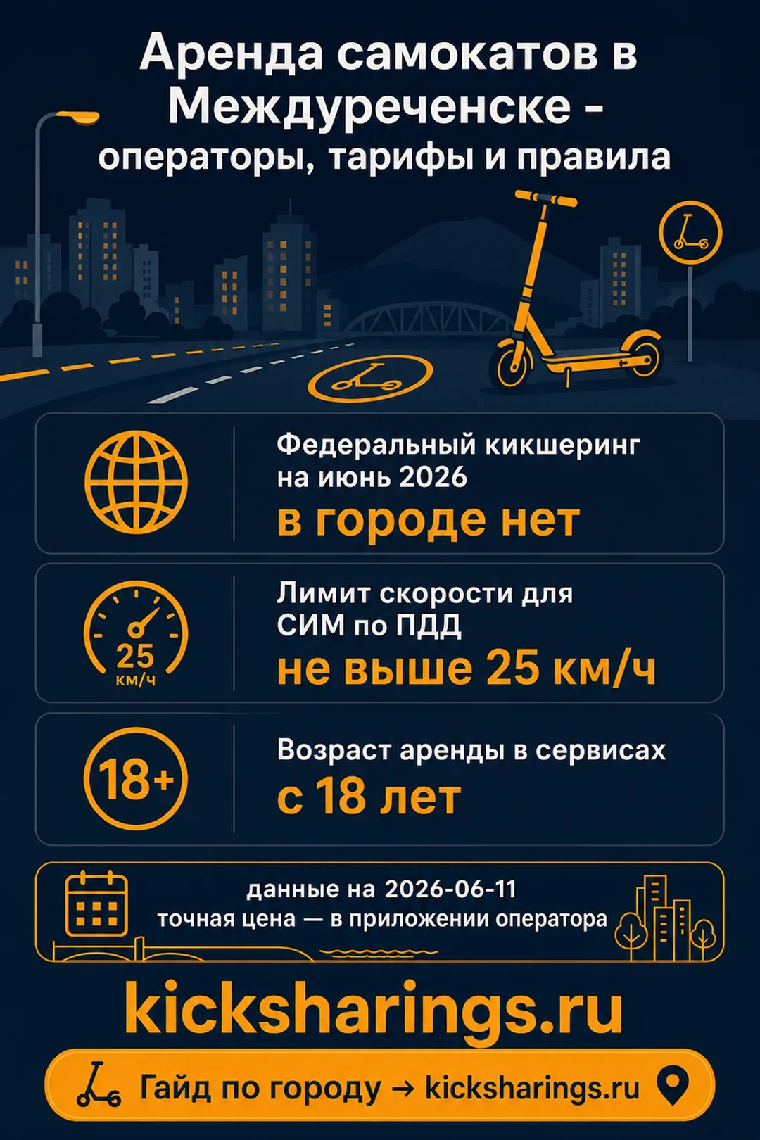 Аренда самокатов: mezhdurechensk — ориентиры цен и правила