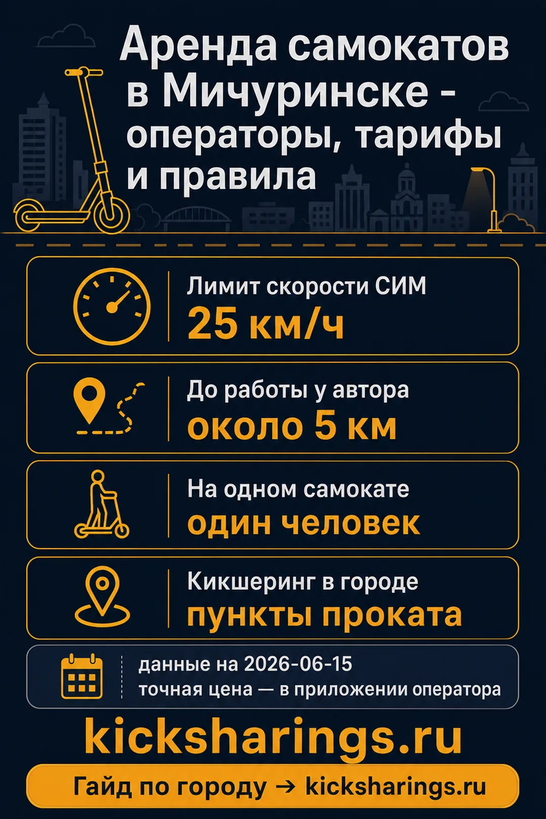 Аренда самокатов: michurinsk — ориентиры цен и правила