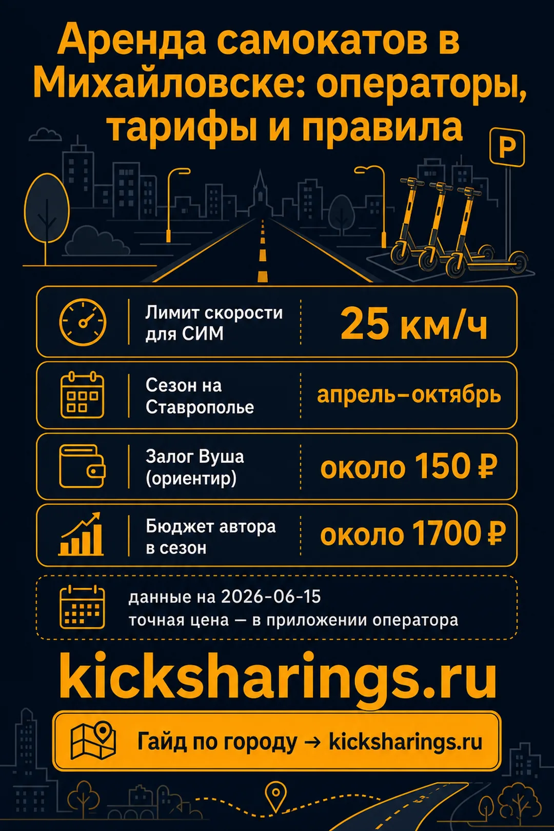 Аренда самокатов: mihajlovsk — ориентиры цен и правила