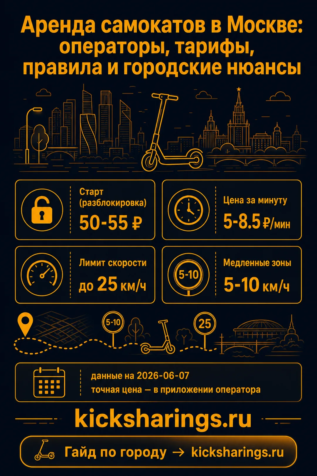 Аренда самокатов: Москва — ориентиры цен и правила