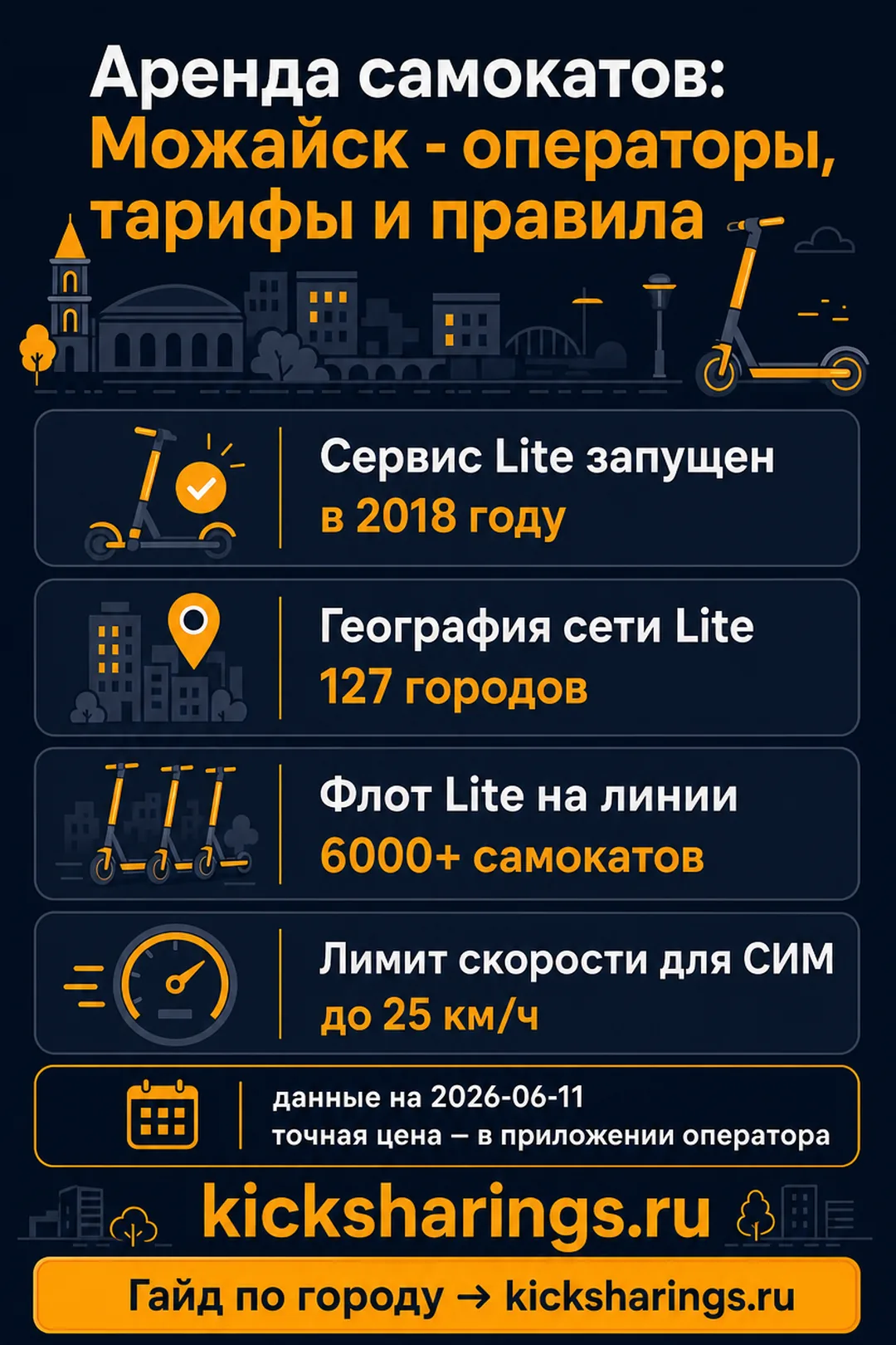 Аренда самокатов: mozhaysk — ориентиры цен и правила