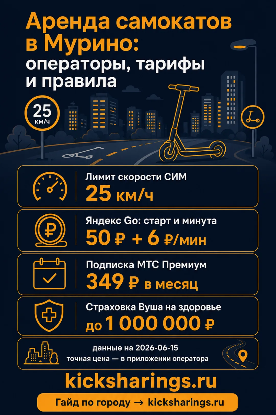 Аренда самокатов: murino — ориентиры цен и правила