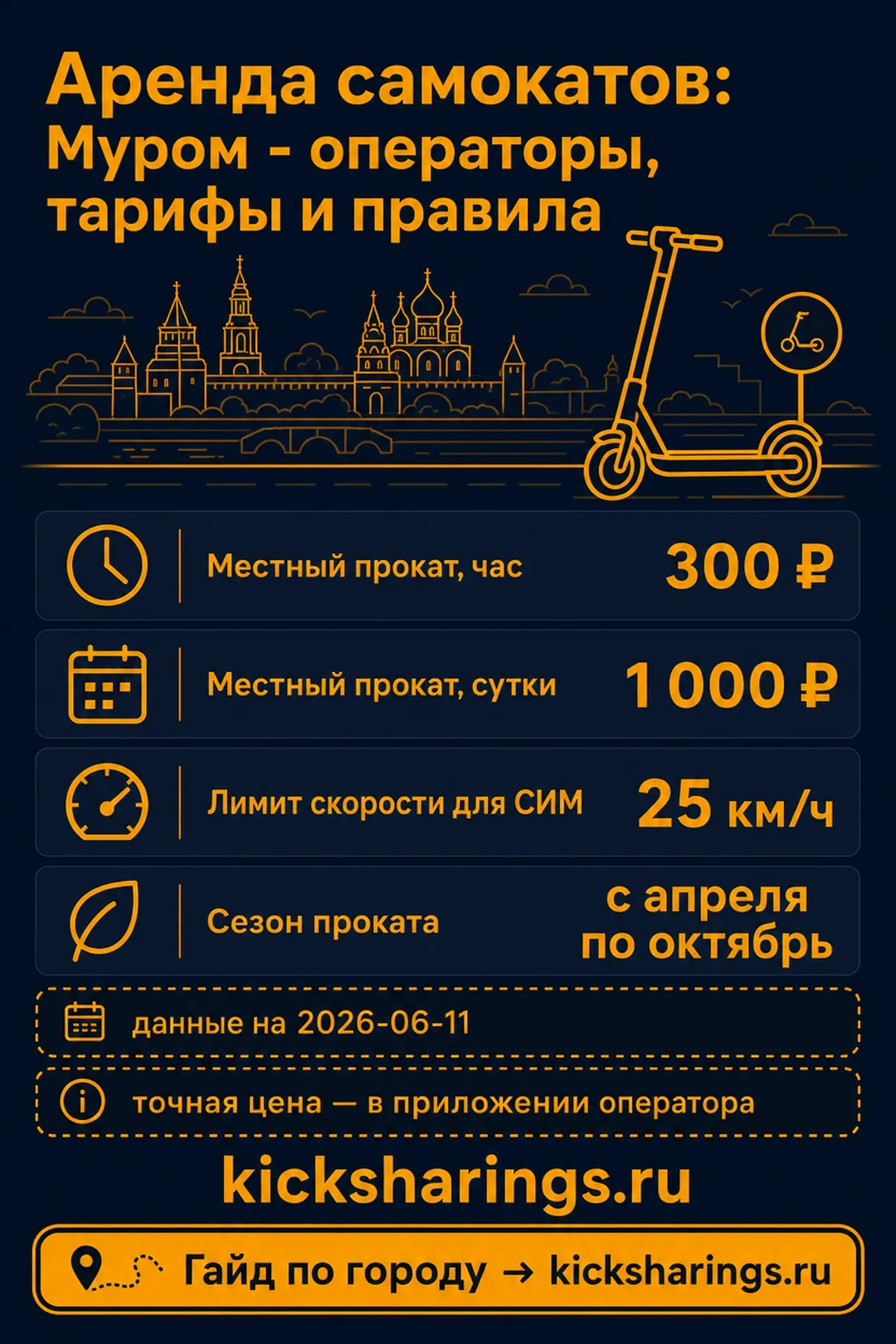 Аренда самокатов: Муром — ориентиры цен и правила