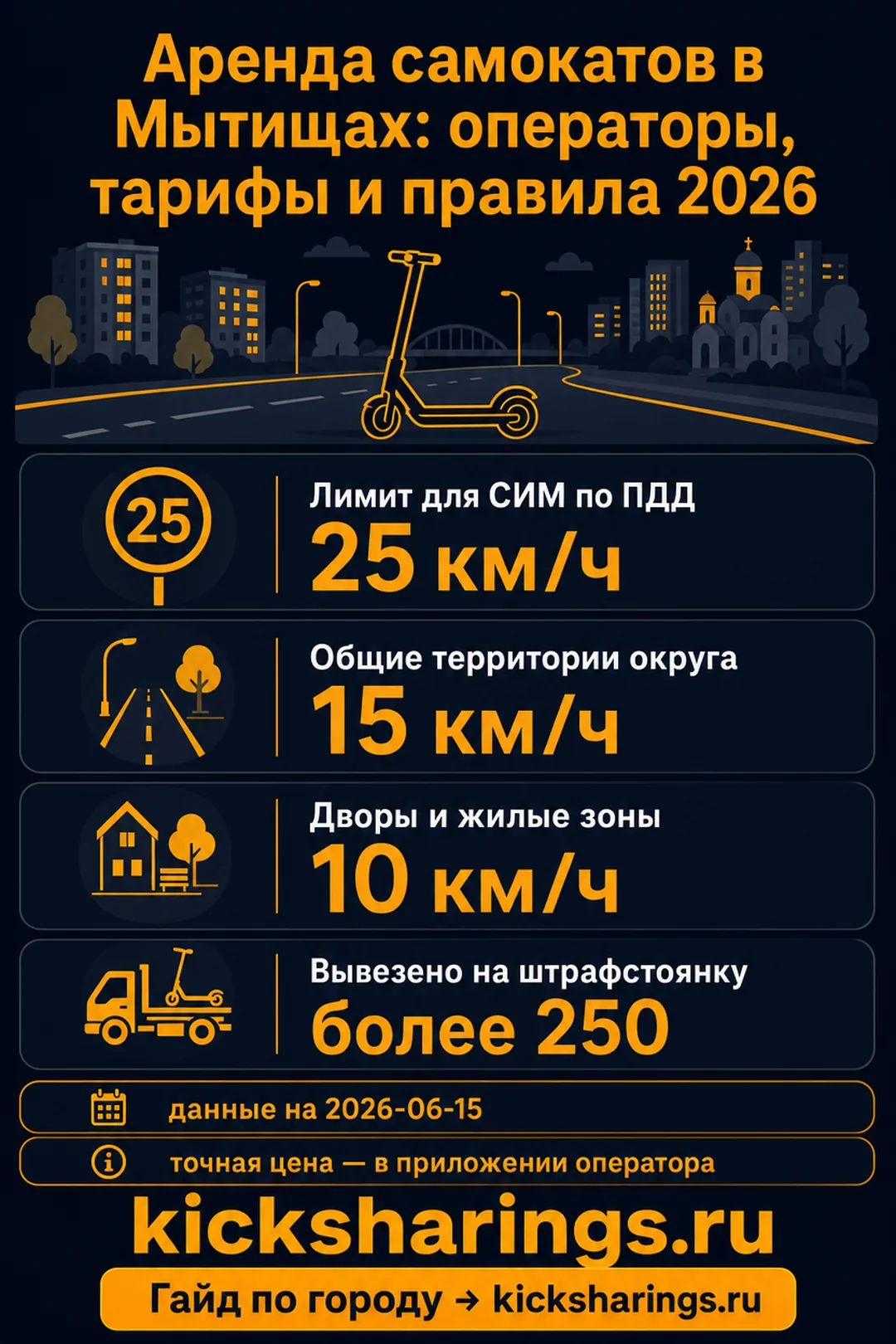 Аренда самокатов: mytishhi — ориентиры цен и правила