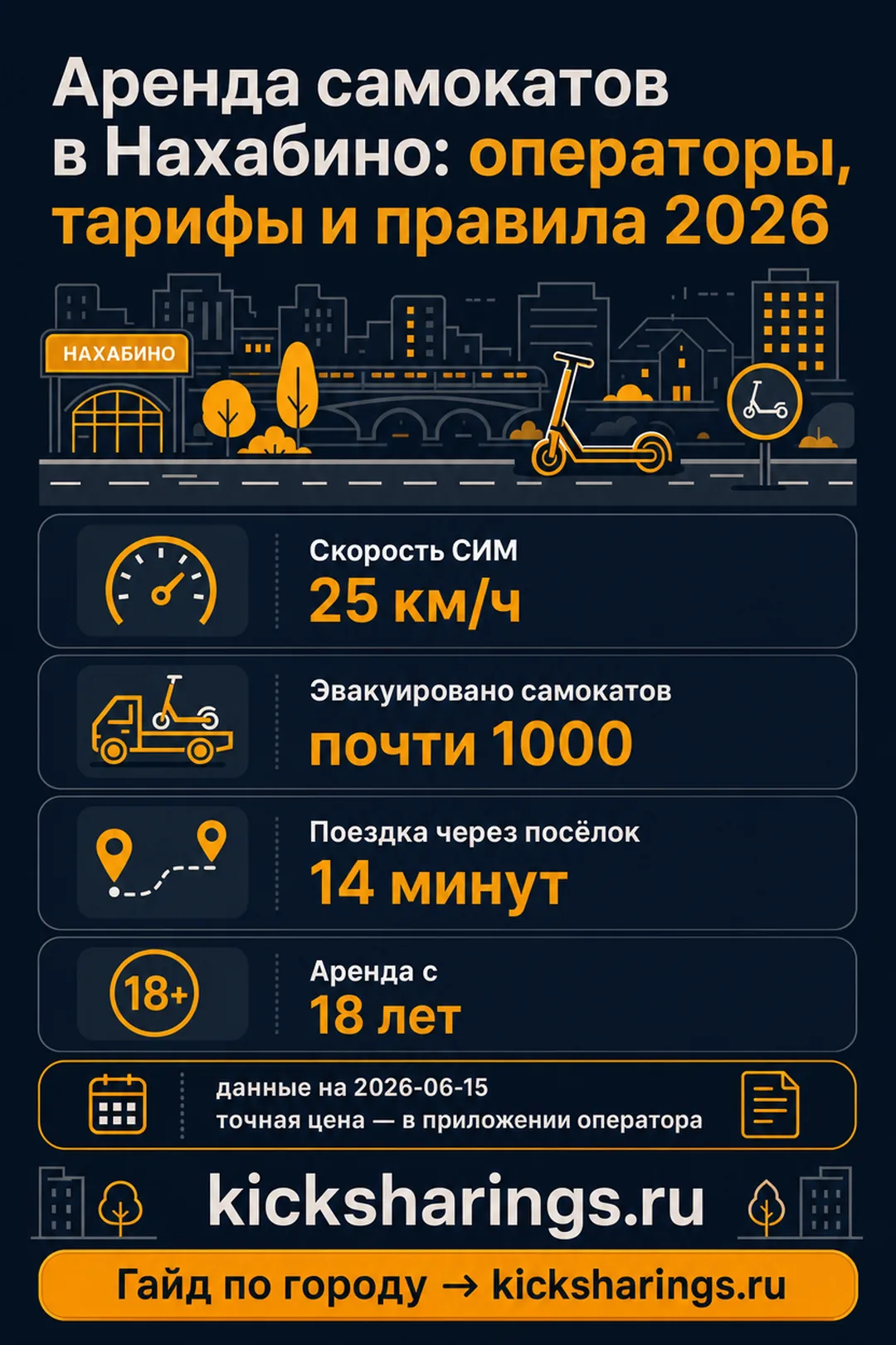 Аренда самокатов: nahabino — ориентиры цен и правила