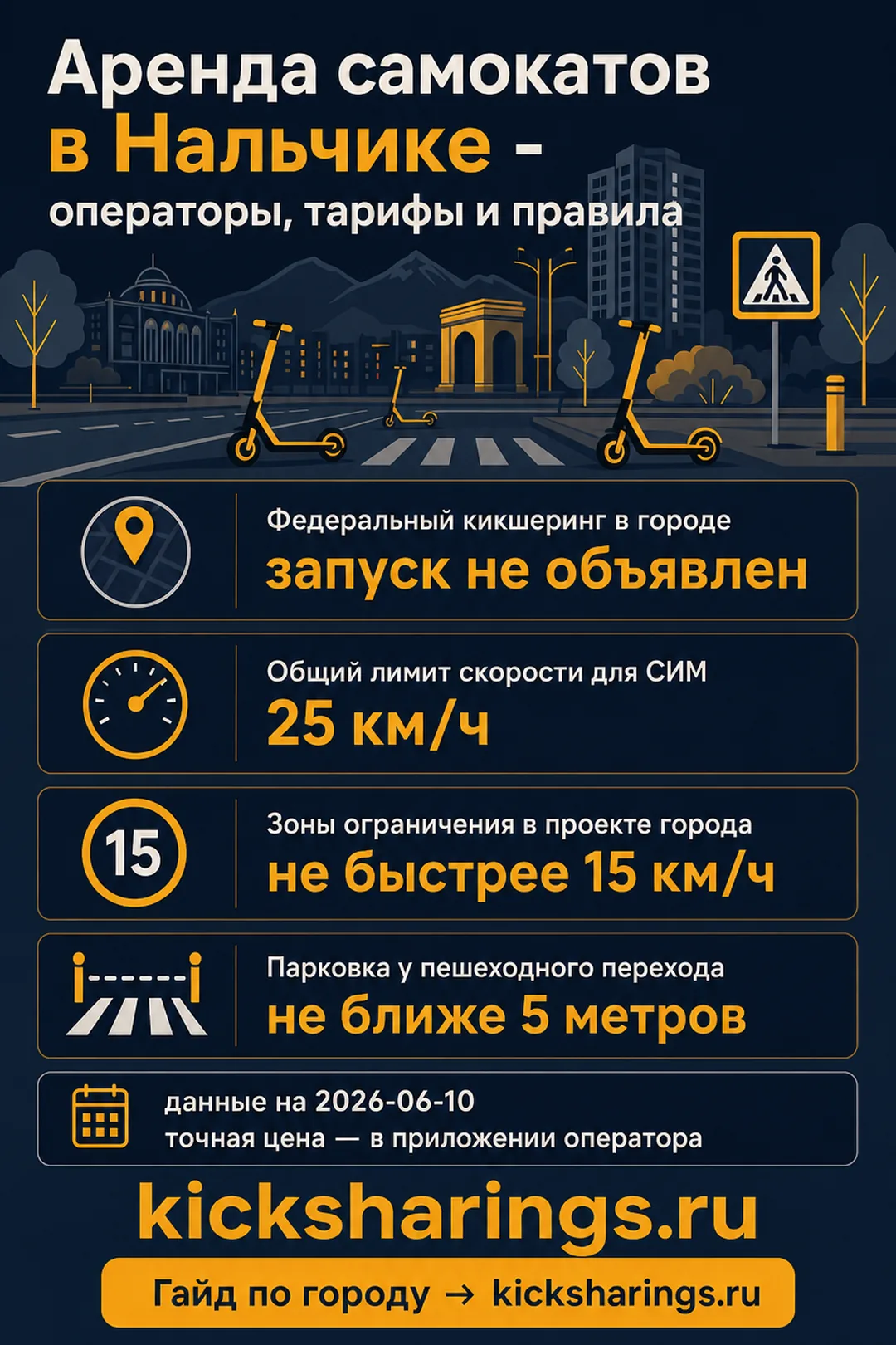 Аренда самокатов: Нальчик — ориентиры цен и правила