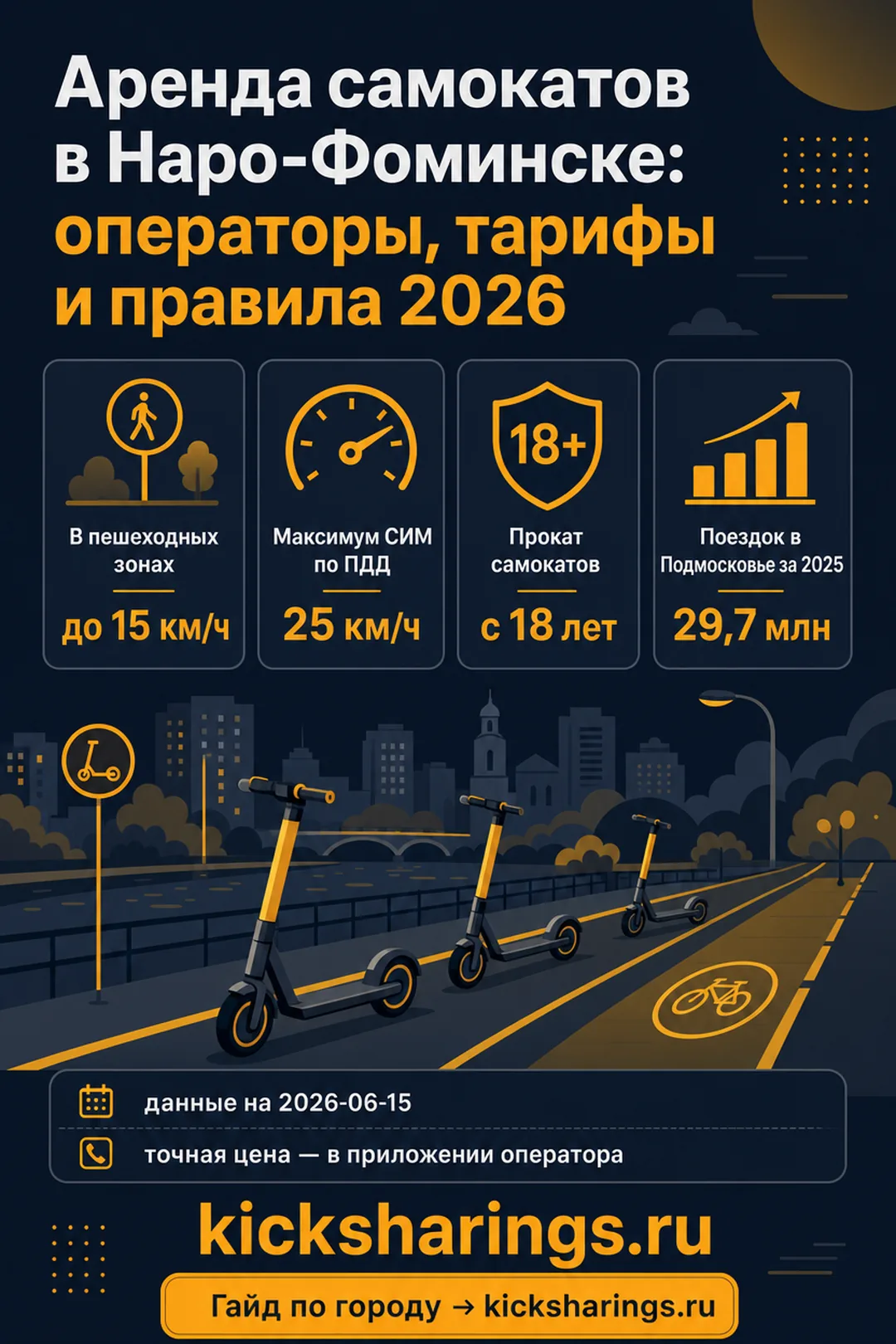 Аренда самокатов: naro-fominsk — ориентиры цен и правила