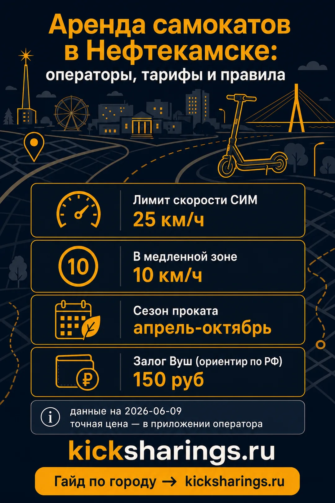 Аренда самокатов: Нефтекамск — ориентиры цен и правила