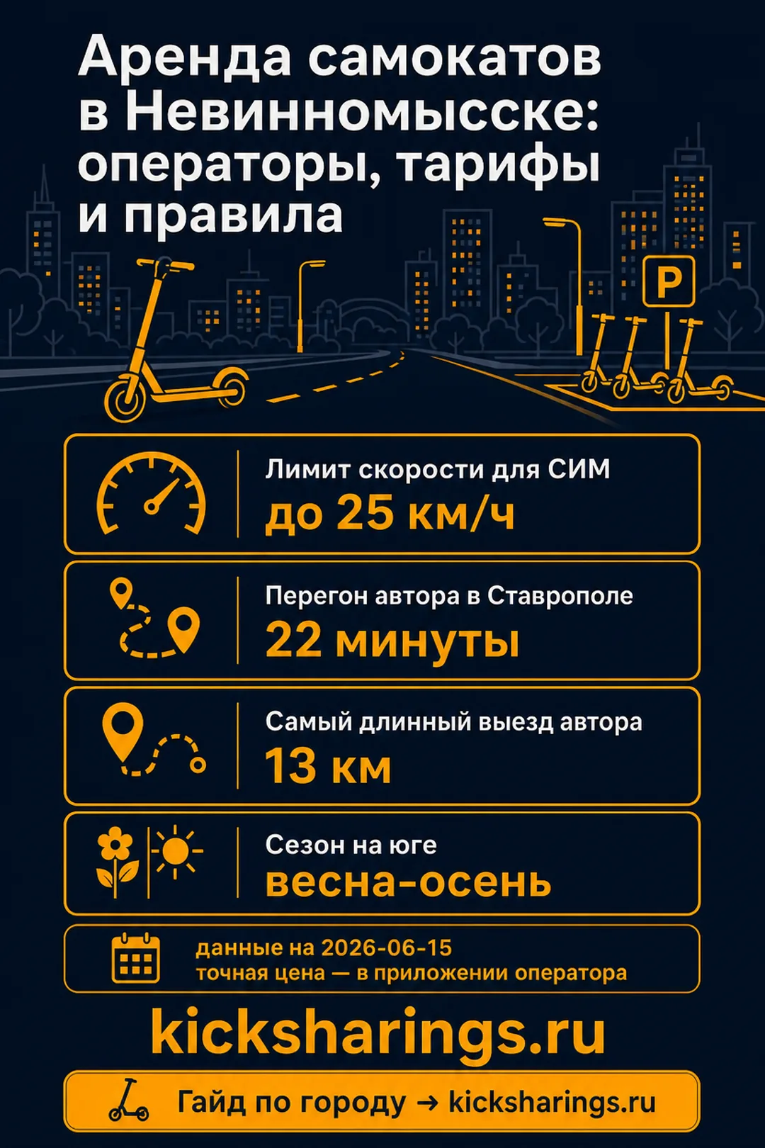 Аренда самокатов: Невинномысск — ориентиры цен и правила
