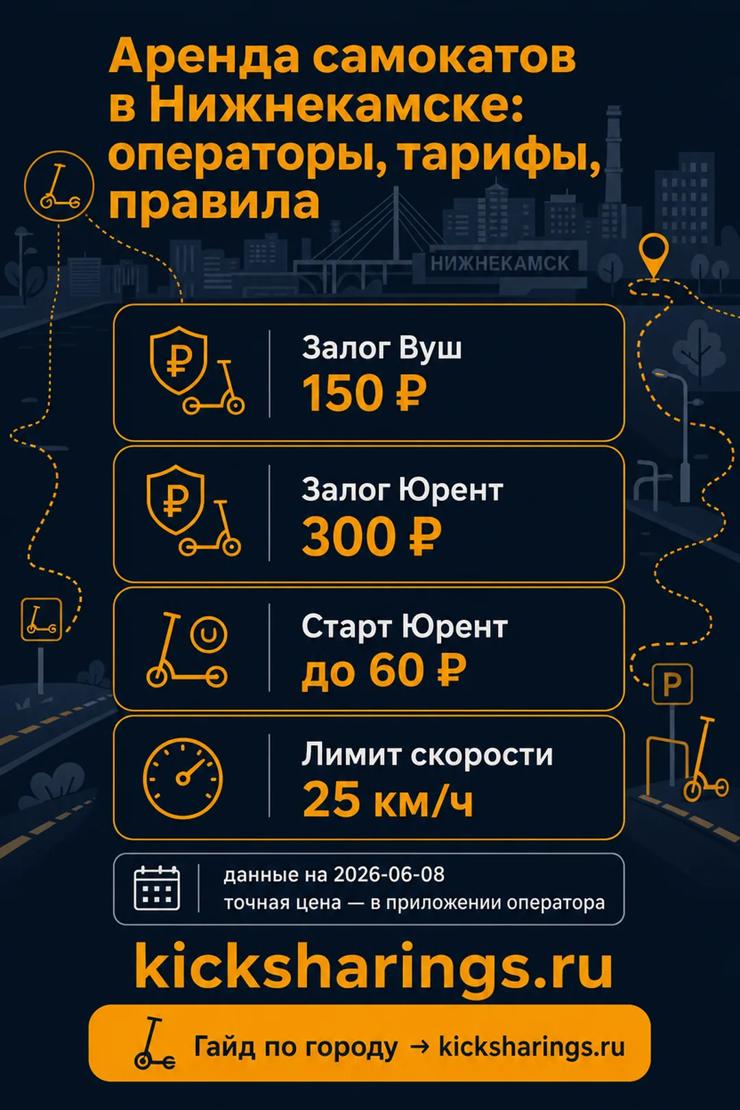 Аренда самокатов: Нижнекамск — ориентиры цен и правила