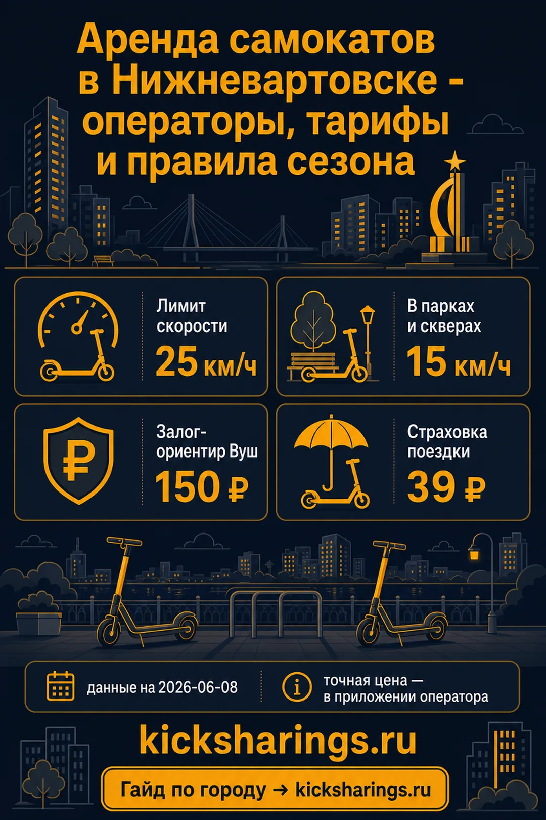 Аренда самокатов: Нижневартовск — ориентиры цен и правила