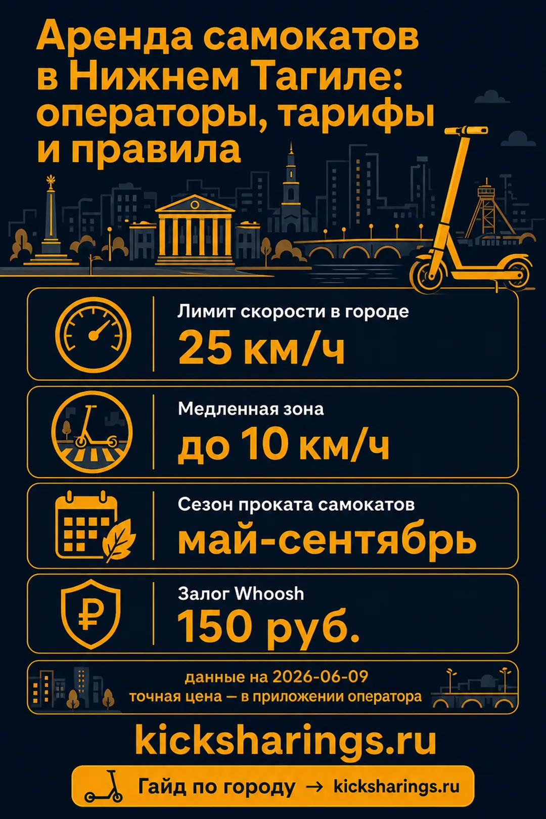 Аренда самокатов: Нижний Тагил — ориентиры цен и правила