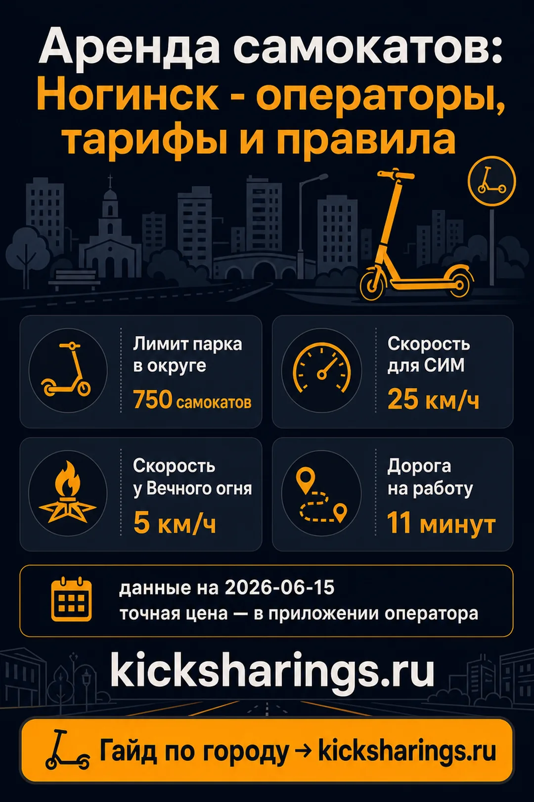 Аренда самокатов: Ногинск — ориентиры цен и правила
