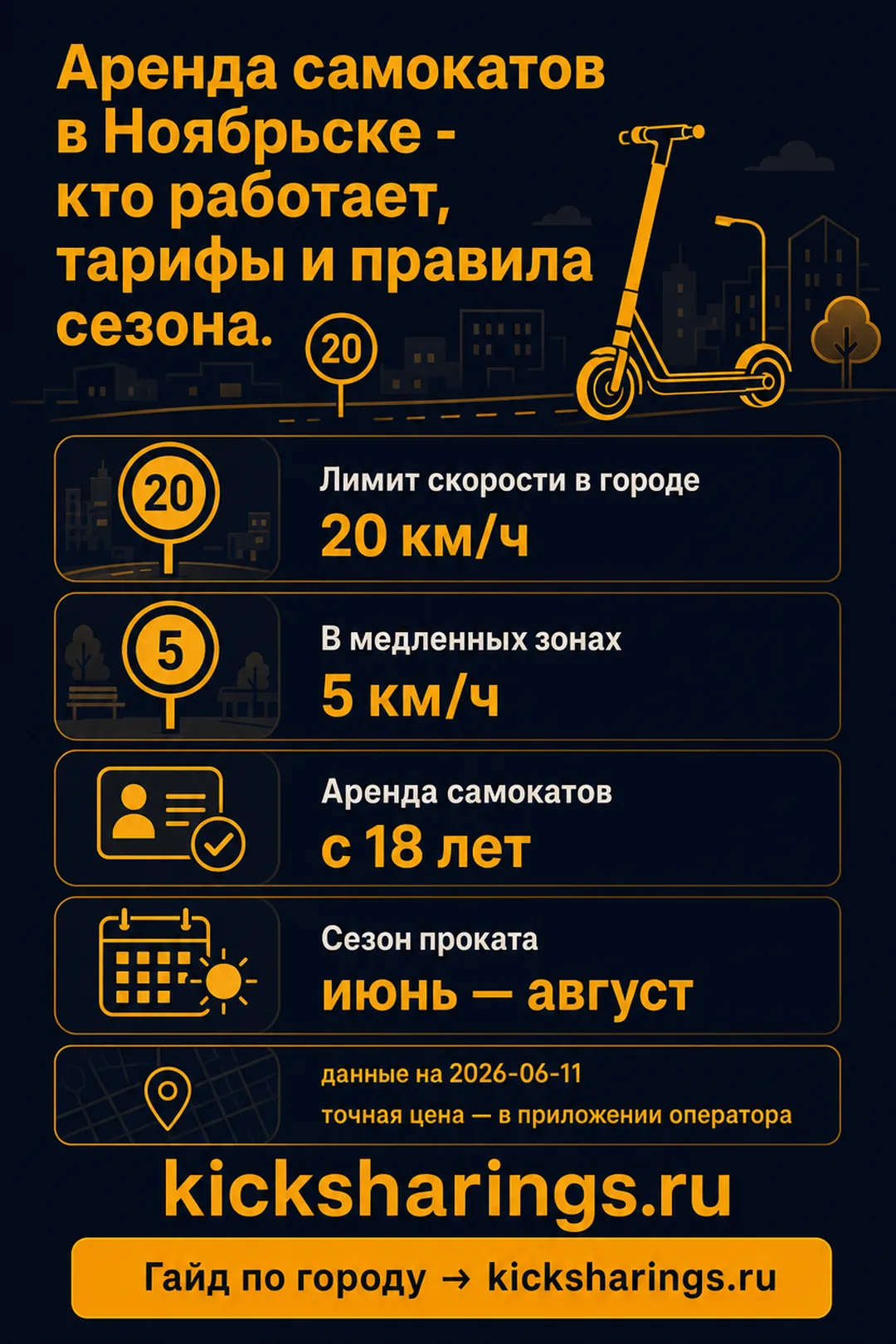 Аренда самокатов: nojabrsk — ориентиры цен и правила
