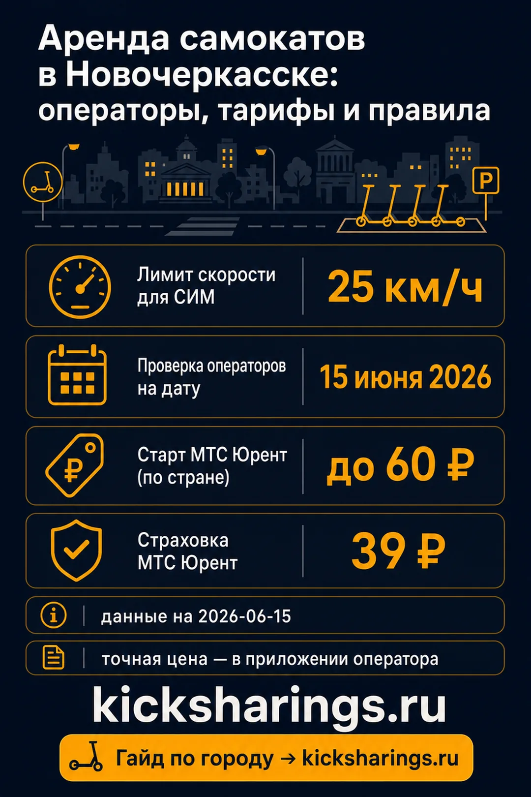 Аренда самокатов: novocherskassk — ориентиры цен и правила