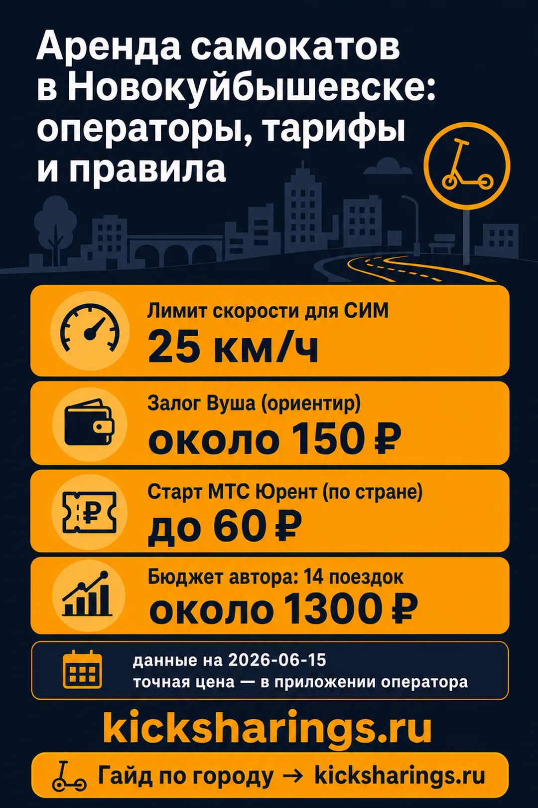 Аренда самокатов: novokujbyshevsk — ориентиры цен и правила